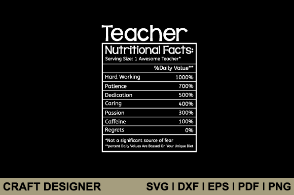 Teacher Nutritional Facts SVG: An Embroidery Review